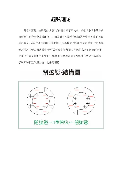 超弦理论 超弦理论