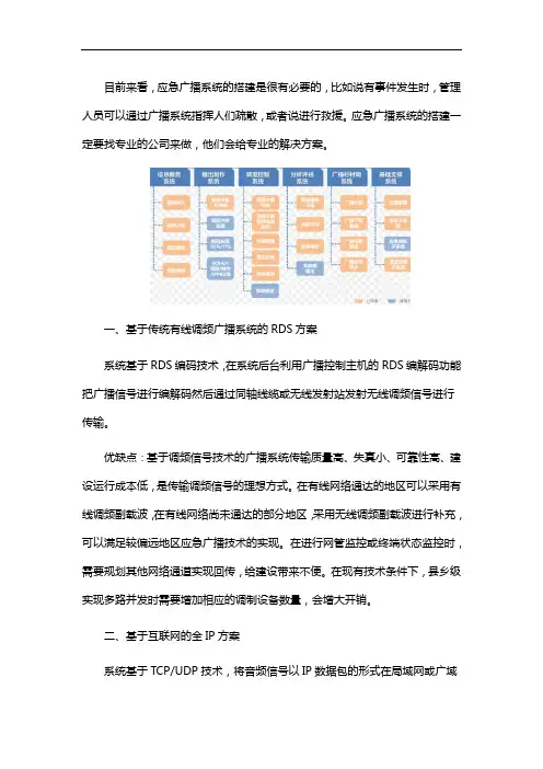 应急广播系统解决方案