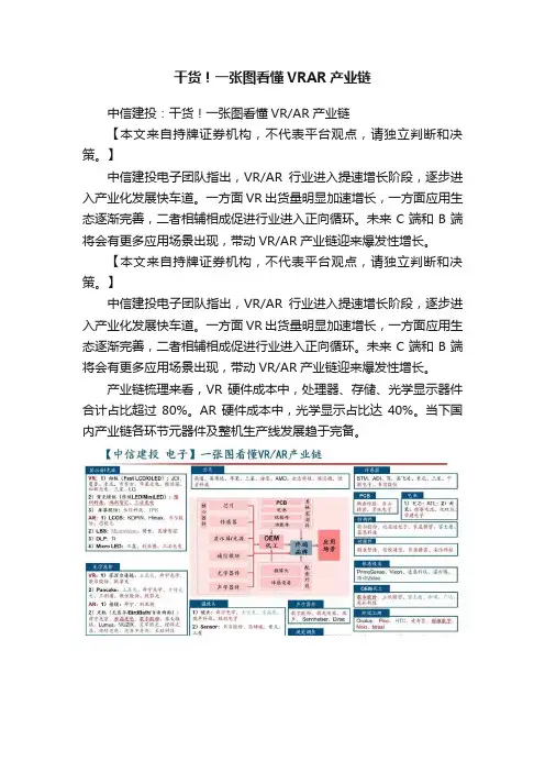 干货！一张图看懂VRAR产业链