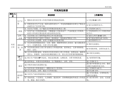 生产车间所有岗位职责清单、工作量汇总