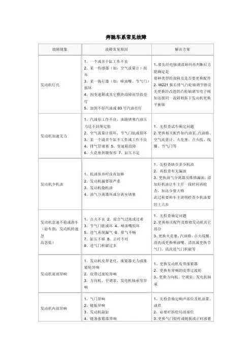 奔驰车系常见故障
