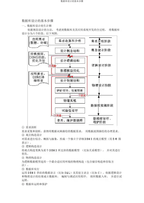 数据库设计的基本步骤