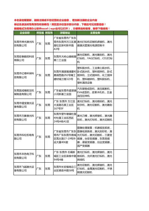 新版广东省东莞打标机工商企业公司商家名录名单联系方式大全401家