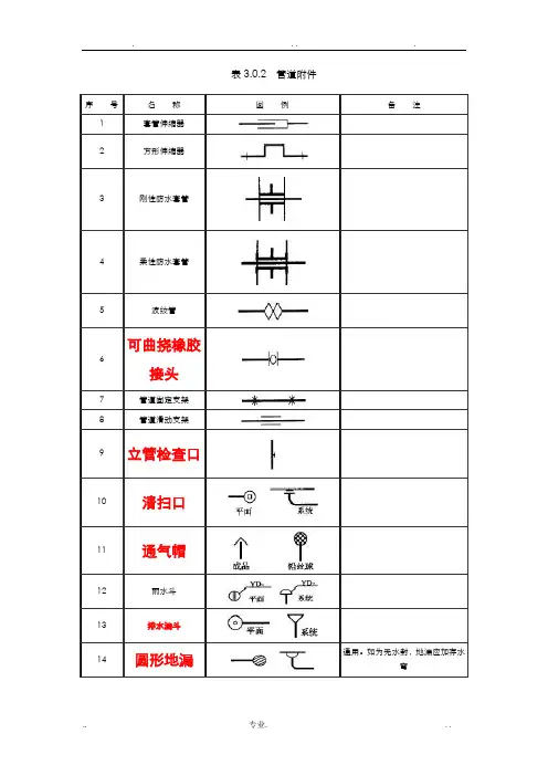 阀门、管件图例大全