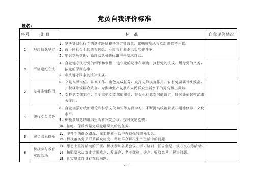 党员自评表