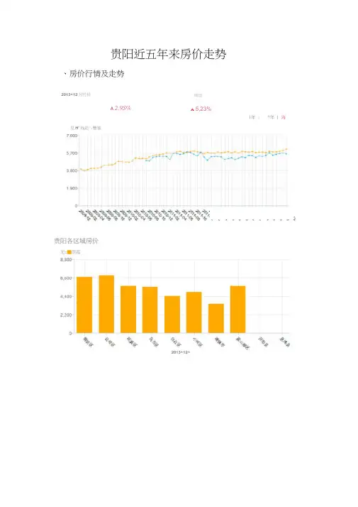贵阳近五年来房价走势