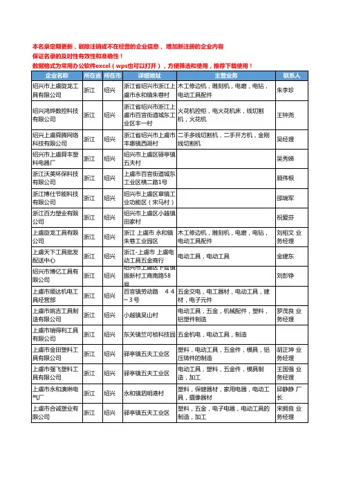 2020新版浙江省绍兴电动工具工商企业公司名录名单黄页联系方式大全73家