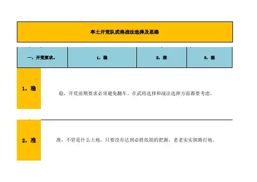 率土之滨最新S1赛季》开荒思路及搭配
