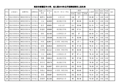 2015年栖霞区初中、小学、幼儿园新教师拟聘用人员名 …