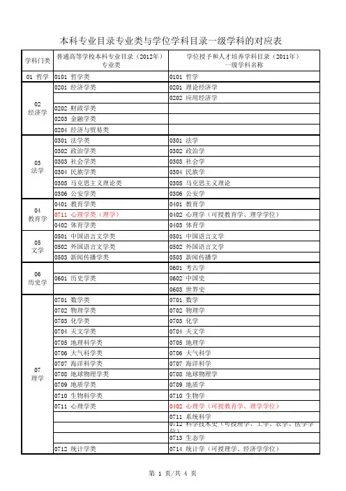 本科专业目录专业类与学位学科目录一级学科的对应表