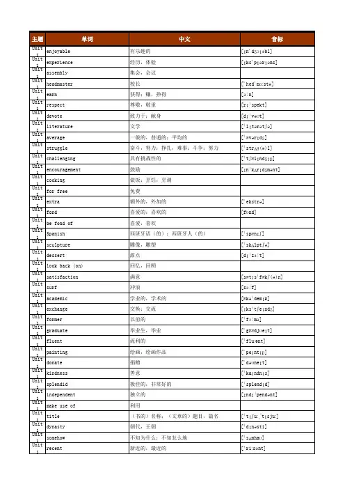 2016年高中英语译林牛津版3000单词表(按单元顺序)(全部带音标)