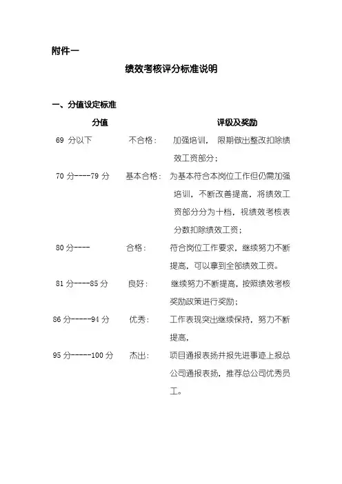 绩效考核管理方案、部门整体评分标准