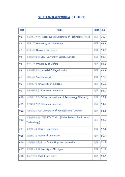 2013年 世界大学 排名