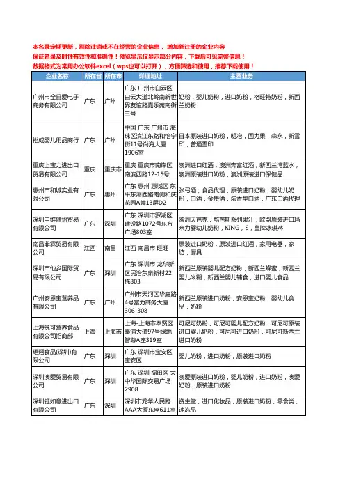 新版全国原装进口奶粉工商企业公司商家名录名单联系方式大全55家
