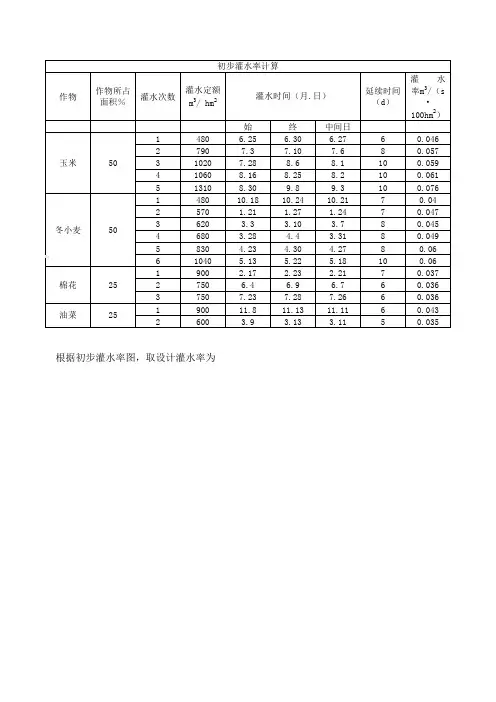 修正后灌水率计算表