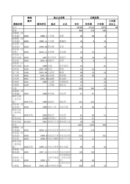 全国高速公路一览表