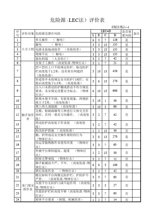 危险源(LEC)评价表