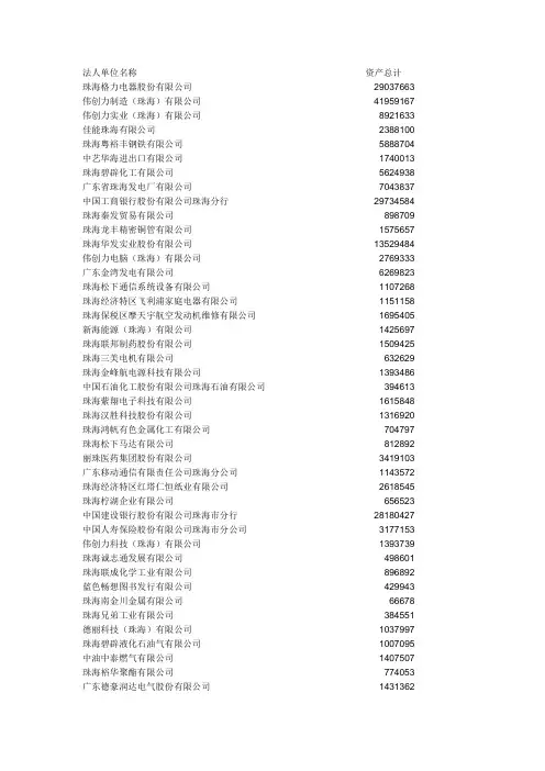 珠海知名企业法人单位名称