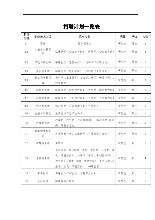 招聘计划一览表【模板】