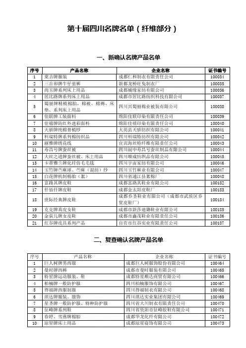 第十届四川名牌名单(纤维部分)