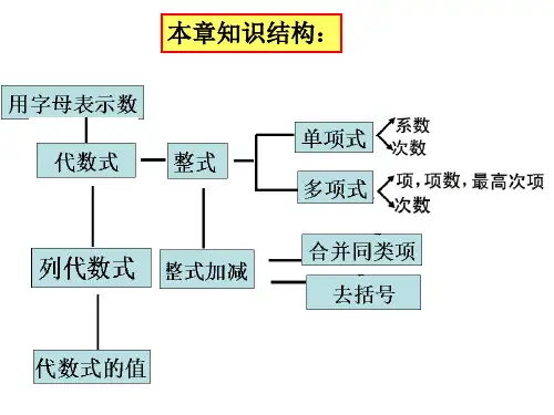 苏科版七年级数学上 第三章代数式 复习(共19张PPT)