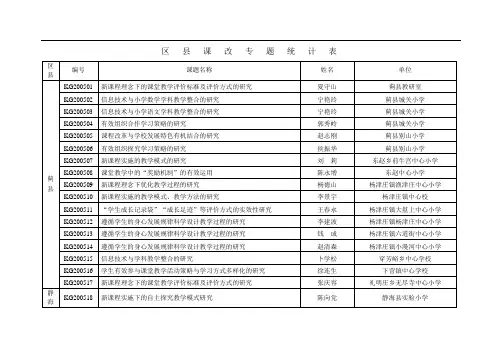 信息技术与小学数学学科教学整合的研究