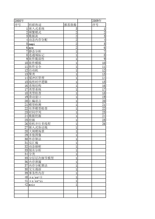 【小型微型计算机系统】_内存_期刊发文热词逐年推荐_20140725