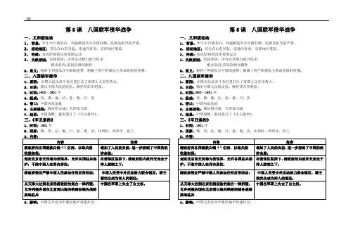 第5课八国联军侵华战争知识点