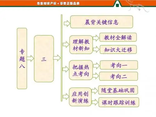 高一历史人民版必修2：专题八  三  经济全球化的世界