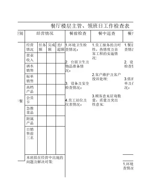 餐厅管理人员日工作检查表
