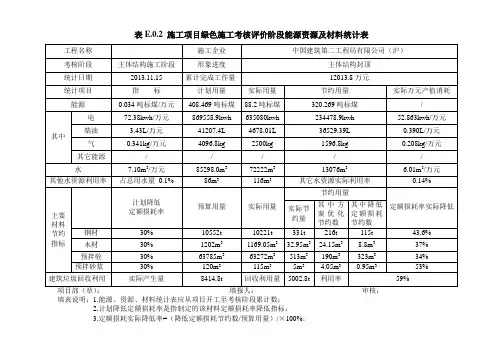 E.0.2资源能源材料统计表
