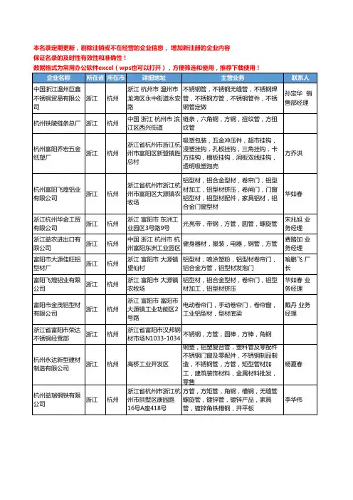 2020新版浙江省杭州方管工商企业公司名录名单黄页大全131家