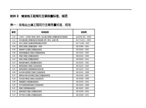 电力建设工程现行主要质量标准、规范清单