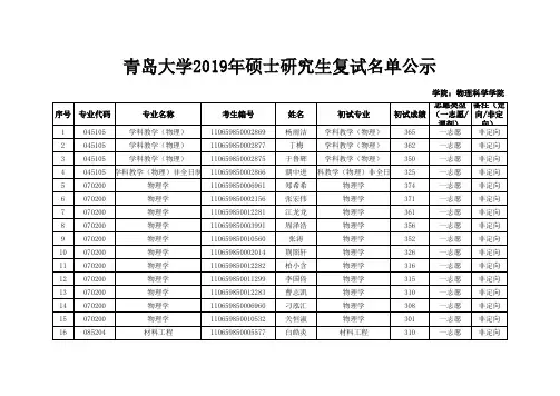 青岛大学物理科学学院2019年硕士研究生招生考试复试名单公示