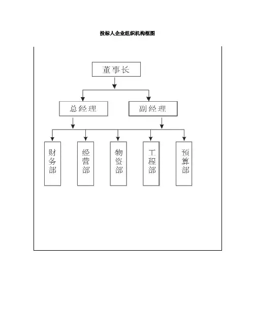 (完整版)投标人企业组织机构框图