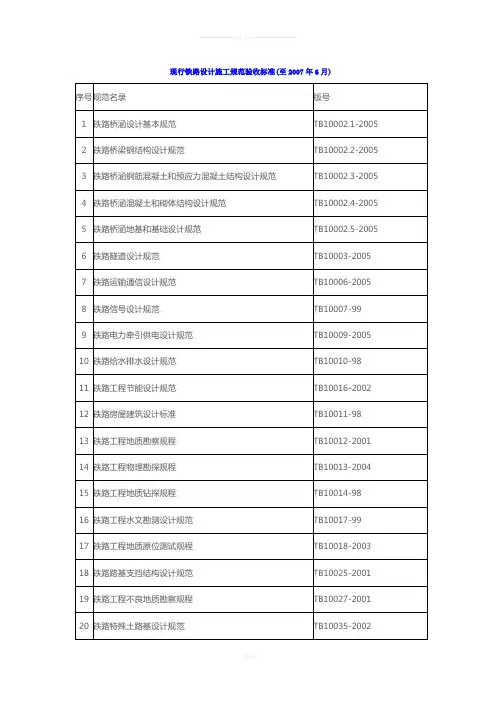 铁路现行规范