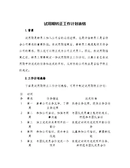 2024年试用期转正工作计划表格