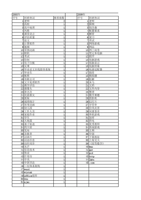 【计算机应用】_老师_期刊发文热词逐年推荐_20140724