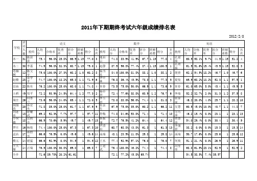 六年级成绩排名