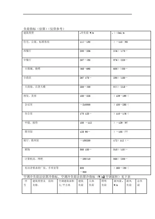 冷负荷估算指标