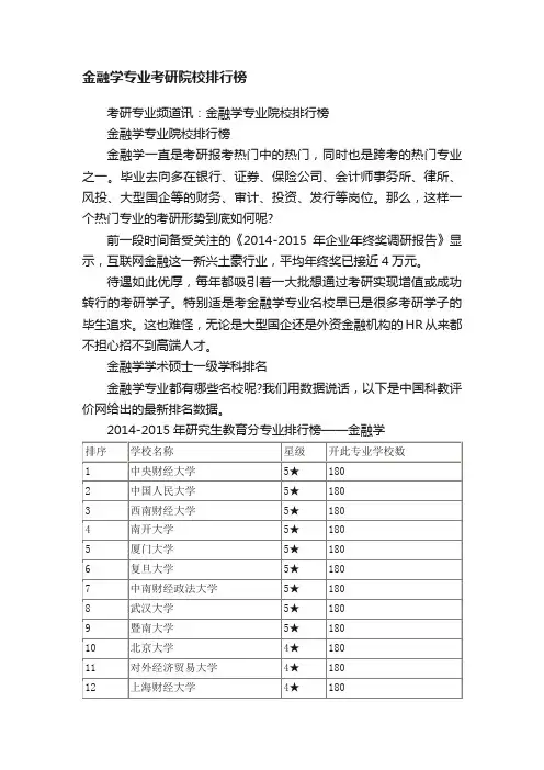 金融学专业考研院校排行榜