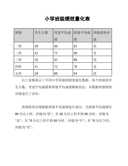 小学班级绩效量化表