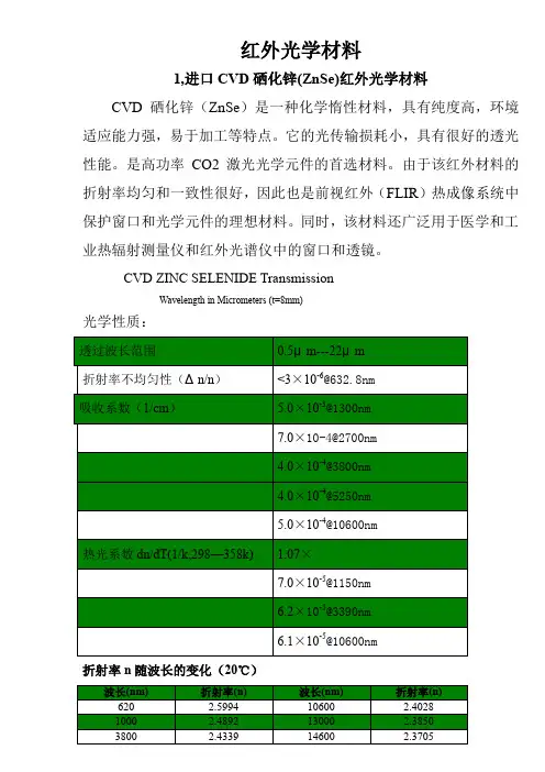红外光学材料大全