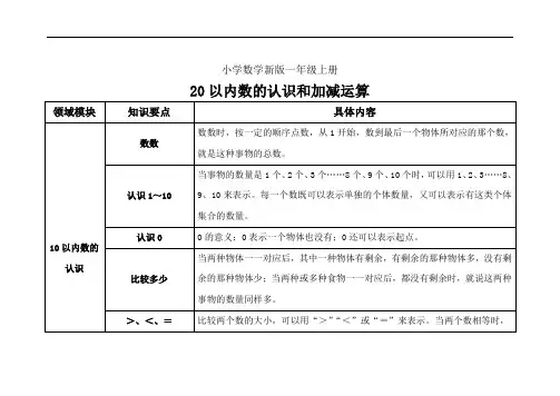 小学数学一年级上册知识梳理20以内数的认识和加减运算