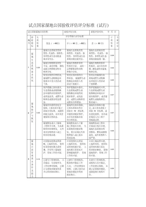 试点国家湿地公园验收评估评分标准（试行）