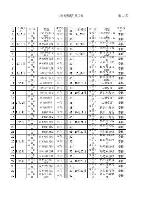 (已填)机房使用登记表