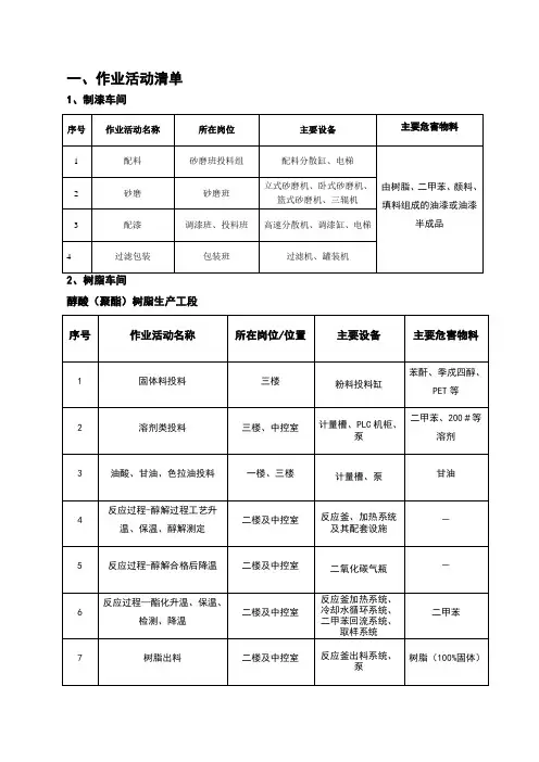 作业活动清单