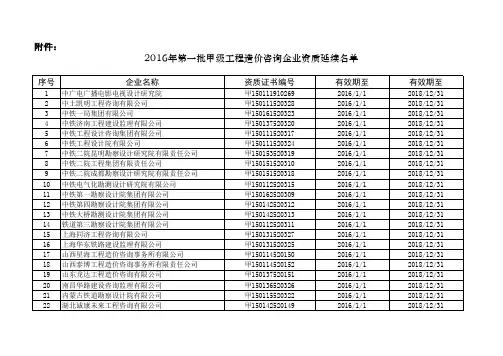 2016年第一批甲级工程造价咨询企业资质延续名单