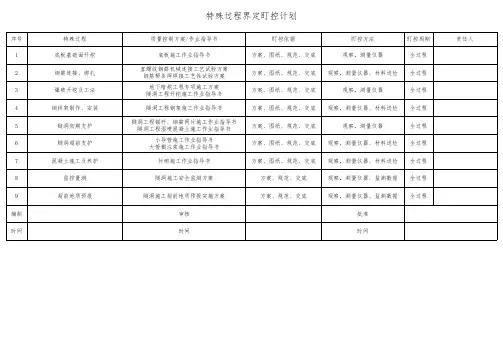 关键工序和特殊过程界定盯控计划