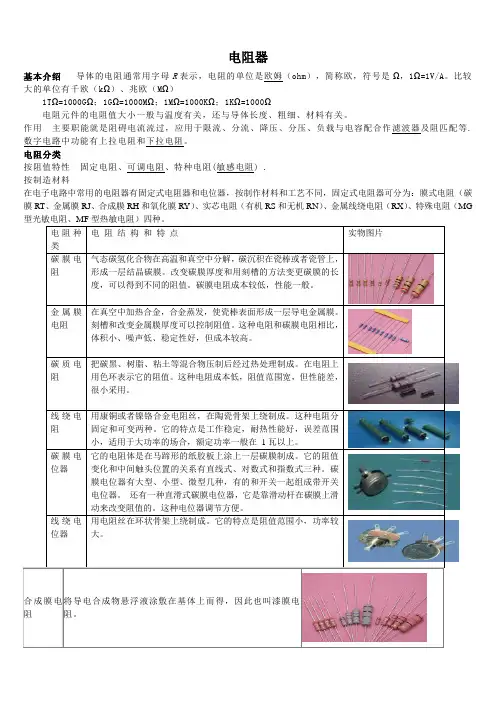电阻参数大全